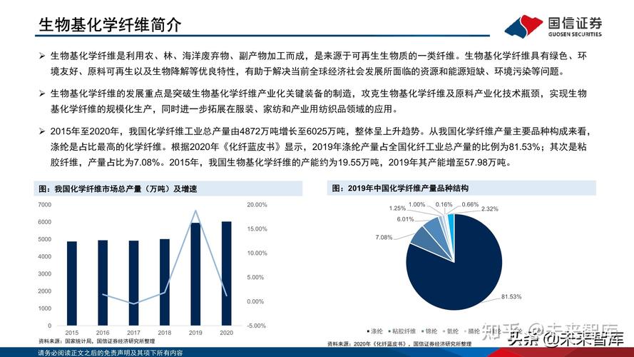 基础化工行业专题研究:生物基材料产品及行业格局梳理