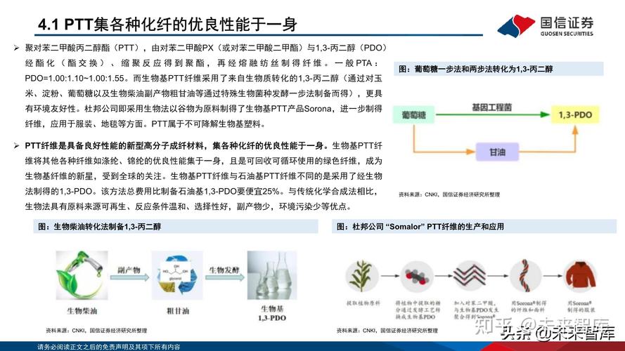 基础化工行业专题研究:生物基材料产品及行业格局梳理