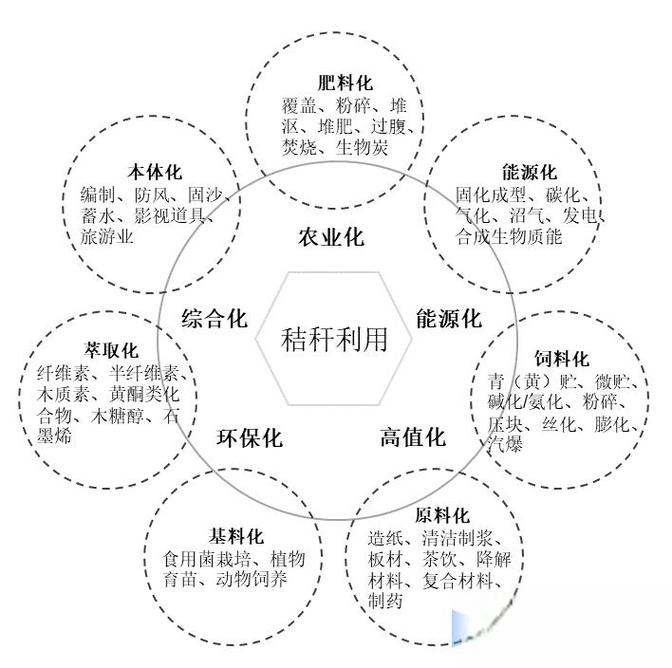 碳税大刀砍下,生物基材料是救命稻草?